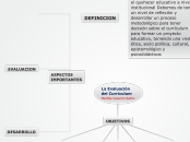 La Evaluación
del Currículum
Martha Cas...- Mapa Mental