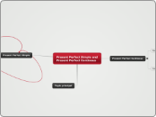 Present Perfect Simple and Present Perfect...- Mind Map