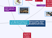 CAPITULO 6 DE LA ISO 14001 VERSIÓN 2015 - Mapa Mental