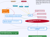 La Universidad en sus orígenes - Mapa Mental