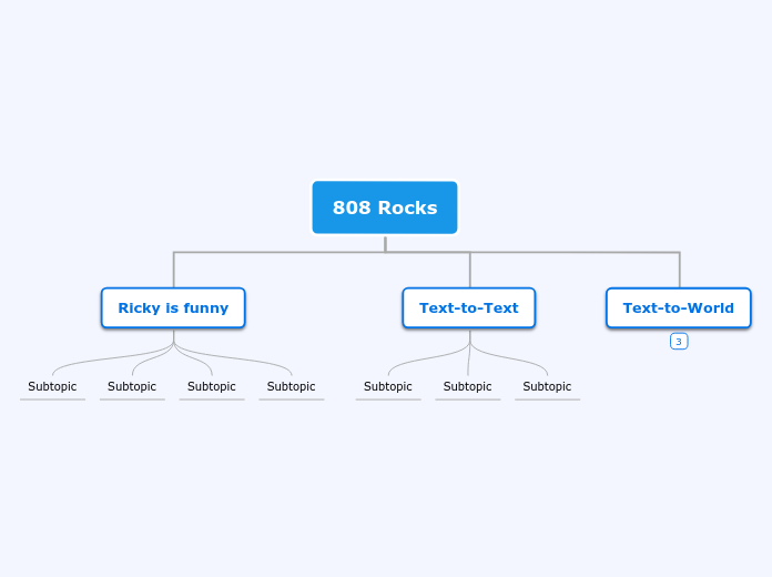 808 Rocks - Mind Map