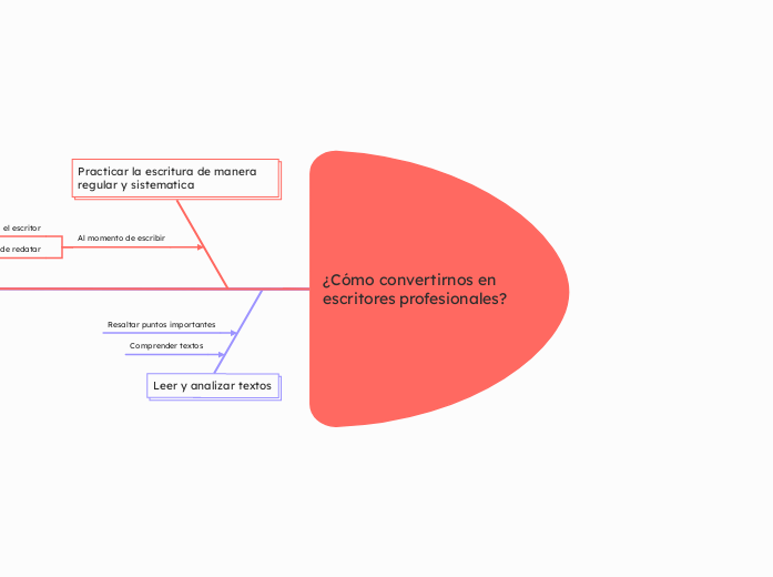 ¿Cómo convertirnos en escritores profesionales?