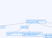 PROYECTOS PEDAGOGICOS PRODUCTIVOS - PPP - Mapa Mental