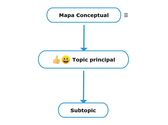 Mapa Conceptual - Mind Map
