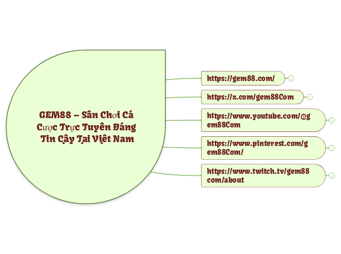 GEM88 – Sân Chơi Cá Cược Trực Tuyến Đáng Ti...- Mindmap