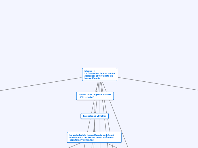 bloque iv
La formación de una nueva
soc...- Mapa Mental