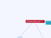 Hosting a party (exemplar flow chart) - Mind Map