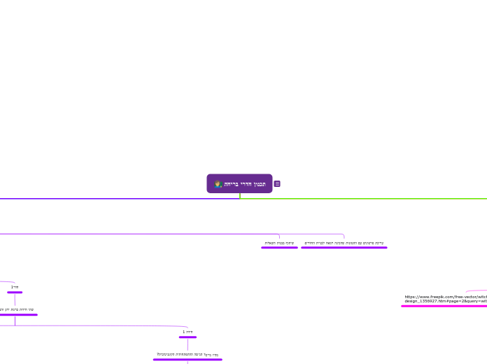 Organigram