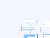 NIFF PARA LAS PYMES - Mapa Mental