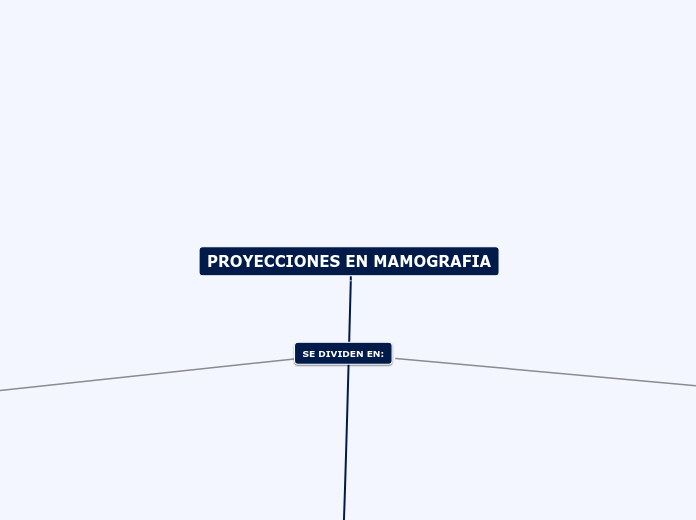 PROYECCIONES EN MAMOGRAFIA - Mapa Mental