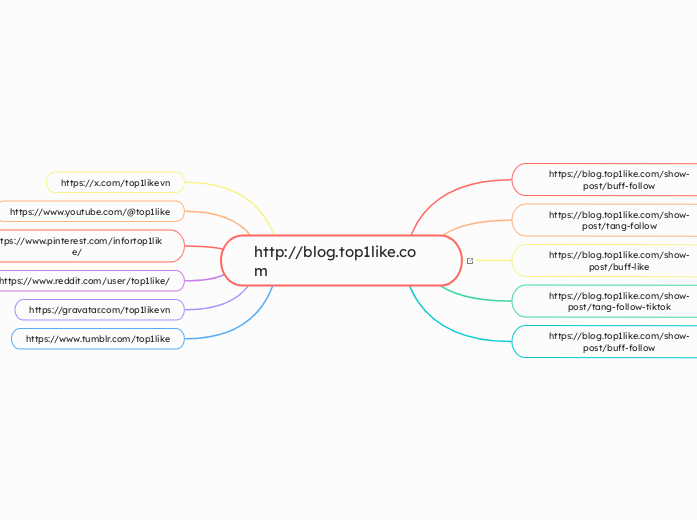 http://blog.top1like.com - Mind Map