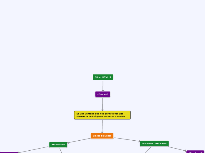 Slider HTML 5 - Mapa Mental
