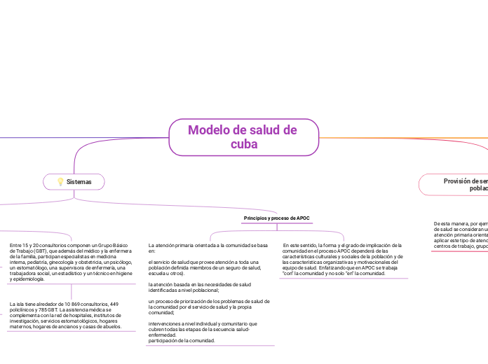 Modelo de salud de cuba