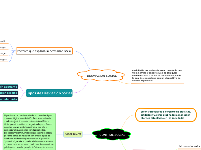 DESVIACION SOCIAL - Mapa Mental
