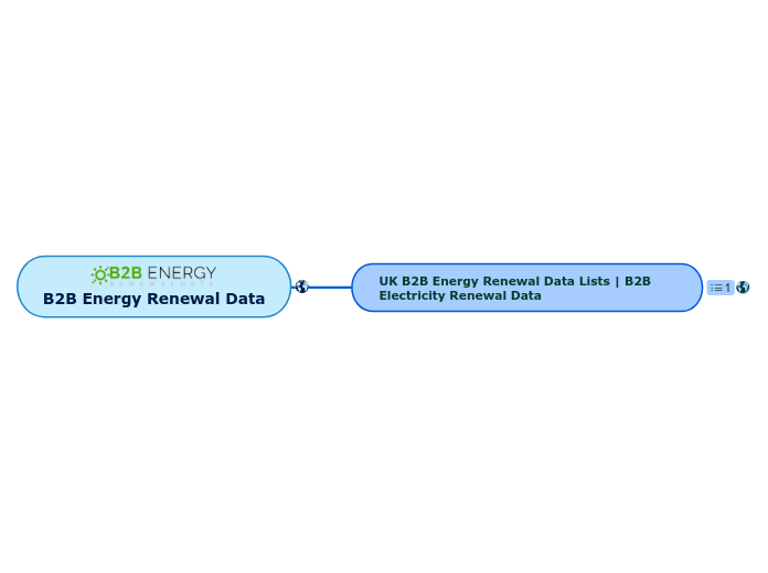 B2B Energy Renewal Data - Mind Map