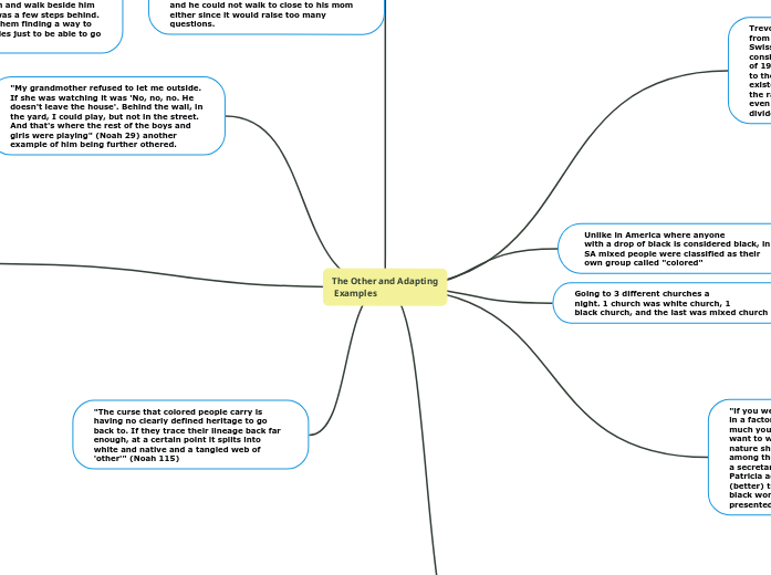 The Other and Adapting
Examples - Mind Map