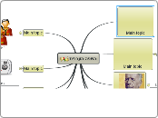 השפה העברית - Mind Map