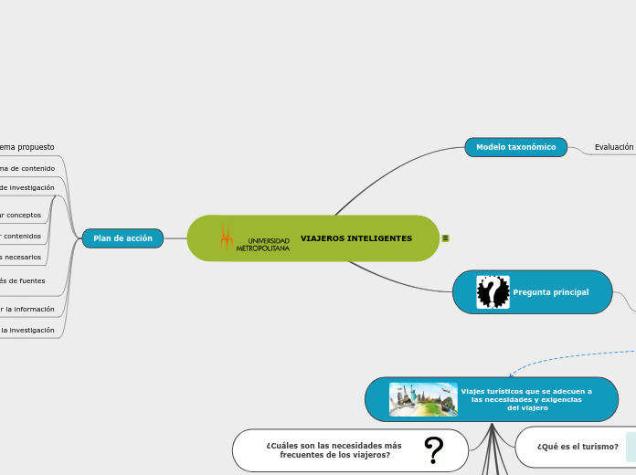 Viajeros inteligentes