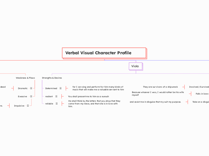 Verbal Visual Character Profile 