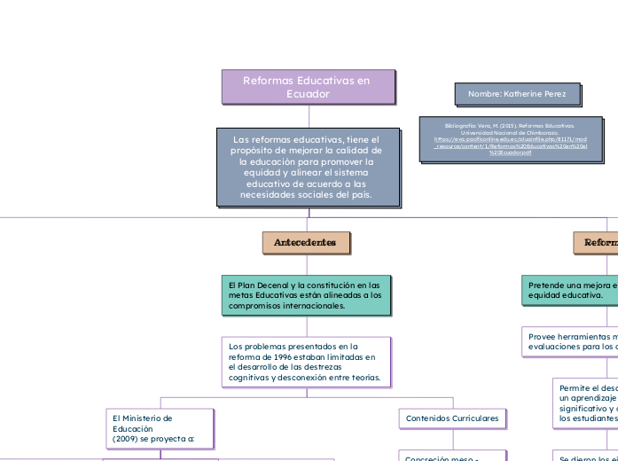 Reformas Educativas en Ecuador