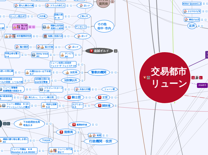 カードワース地図 Cwmapリューン近郊版 Concept Map
