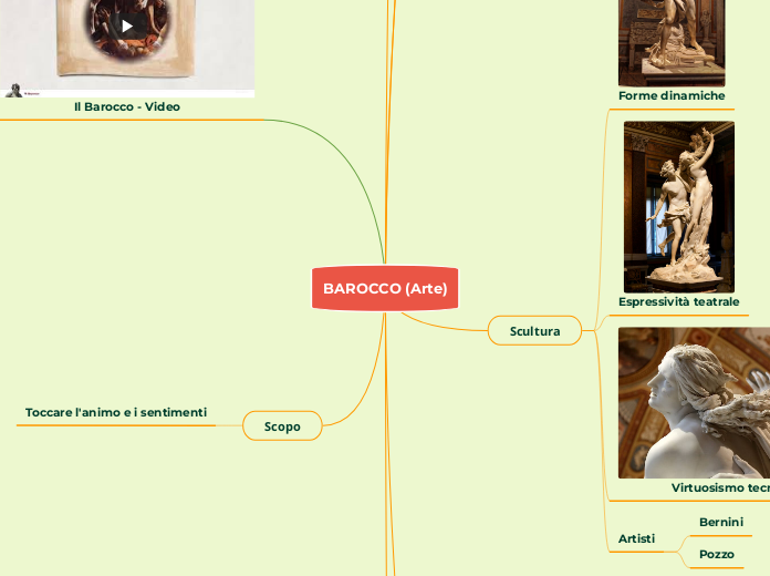 BAROCCO (Arte) - Mappa Mentale