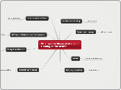 What are the Physical effects of running o...- Mind Map