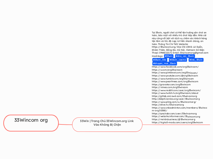 33Wincom org - Mindmap