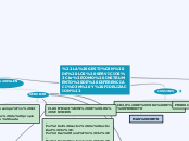 "LA GESTIÓN DE LOS SERVICIOS
COMO INSTR...- Mapa Mental