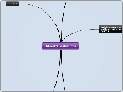 Bideo jokoak eta hezkuntza. - Mind Map