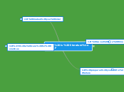 What is literature for? - Mind Map