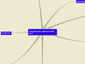 what do you want to work on? - Mind Map