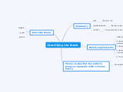 Identifying the theme - Mind Map