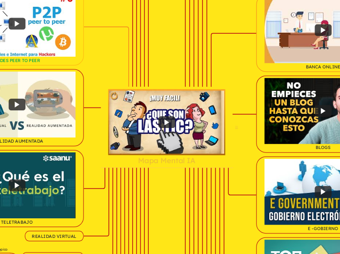 Mapa Mental IA
