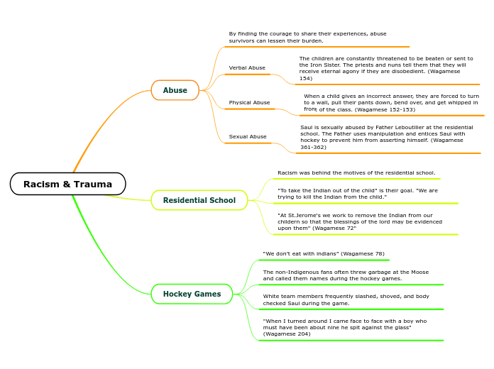 Racism & Trauma