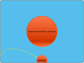 etapas de la revolucion mexicana - Mapa Mental