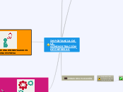 IMPORTANCIA DE LA ADMINISTRACIÓN DE EMP...- Mapa Mental