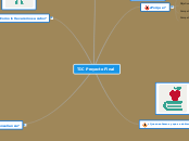 TIC Proyecto Final - Mapa Mental