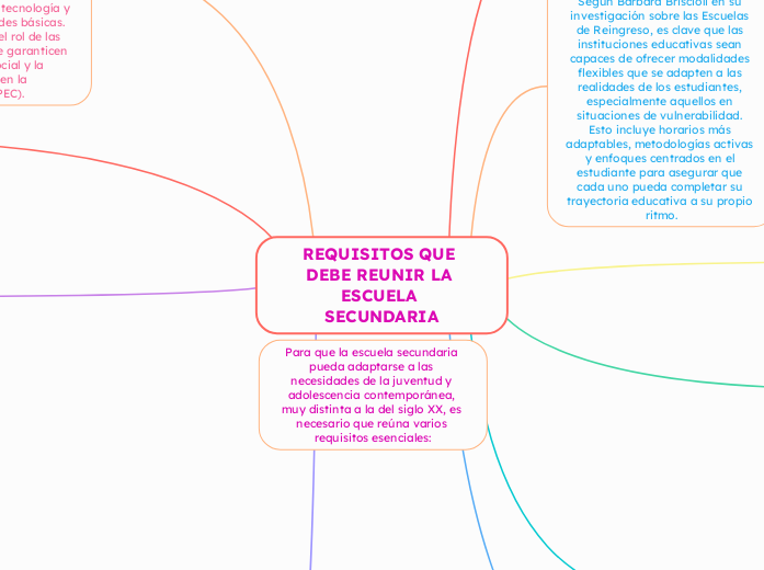 REQUISITOS QUE DEBE REUNIR LA ESCUELA SECUNDARIA