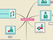 Sample Mind Map