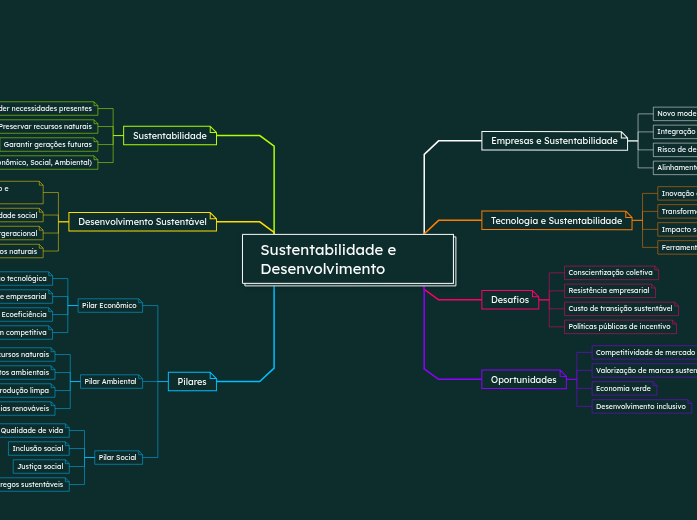Sustentabilidade e Desenvolvimento