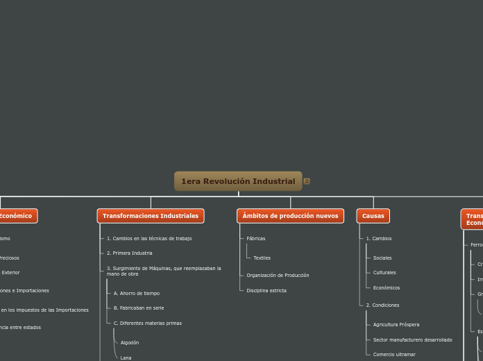 1era Revolución Industrial - Mapa Mental