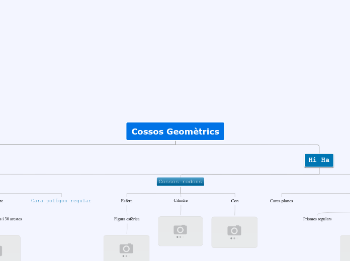Cossos Geomètrics - Mapa Mental
