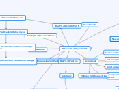 Diabetes Type I - Mind Map