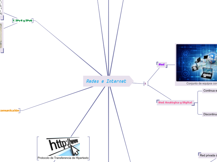 Redes e Internet - Mapa Mental