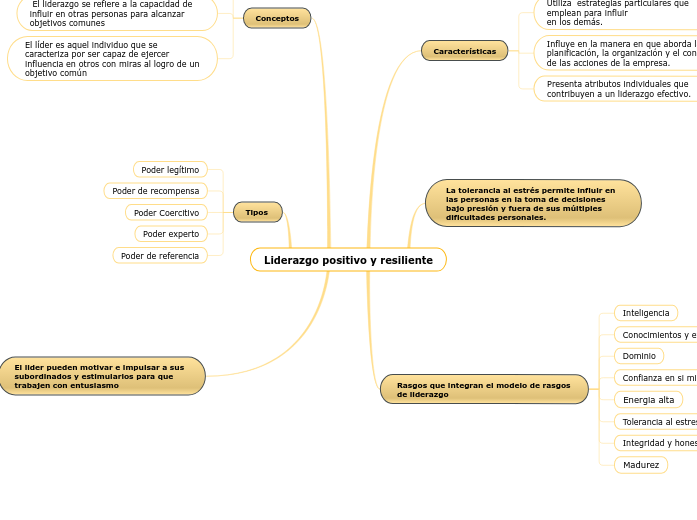 Liderazgo positivo y resiliente
