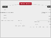 PROCESOS BASICOS - Mapa Mental