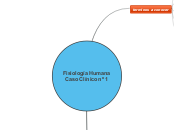 Fisiología Humana  Caso Clínico nº 1 - Mapa Mental