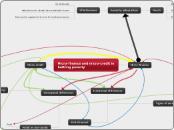 Micro-finance and micro-credit in battling...- Mind Map