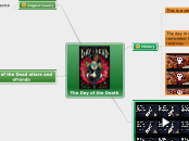 They day of the death - Mind Map